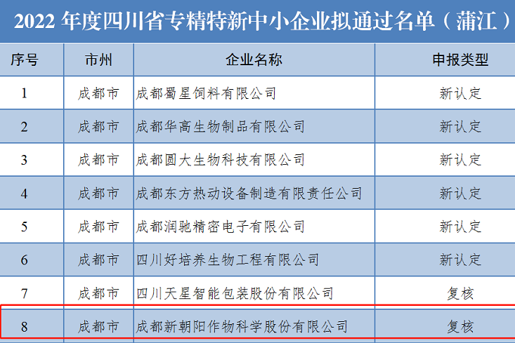 喜讯！AG亚娱上榜省级专精特新中小企业