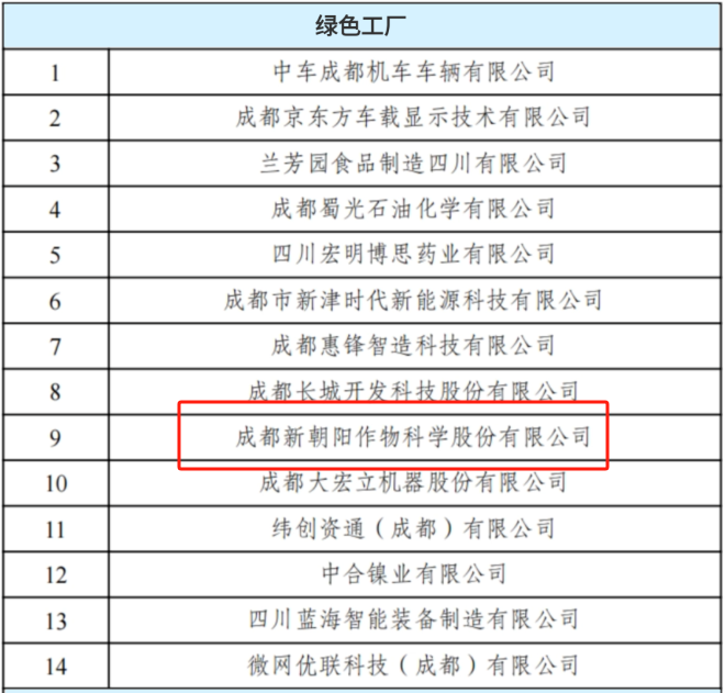 AG亚娱入选2024年度四川省级绿色工厂