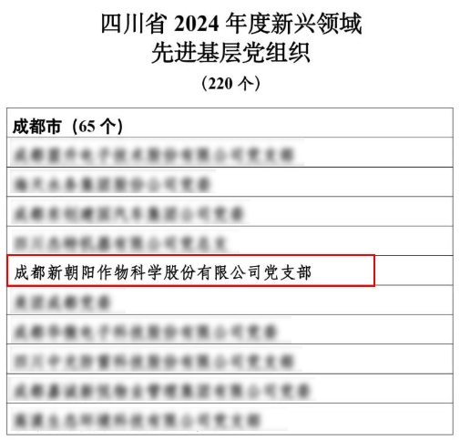 AG亚娱党支部被评为四川省2024年度新兴领域先进基层党组织